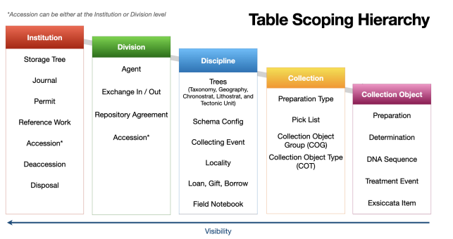 Specify Data Scope